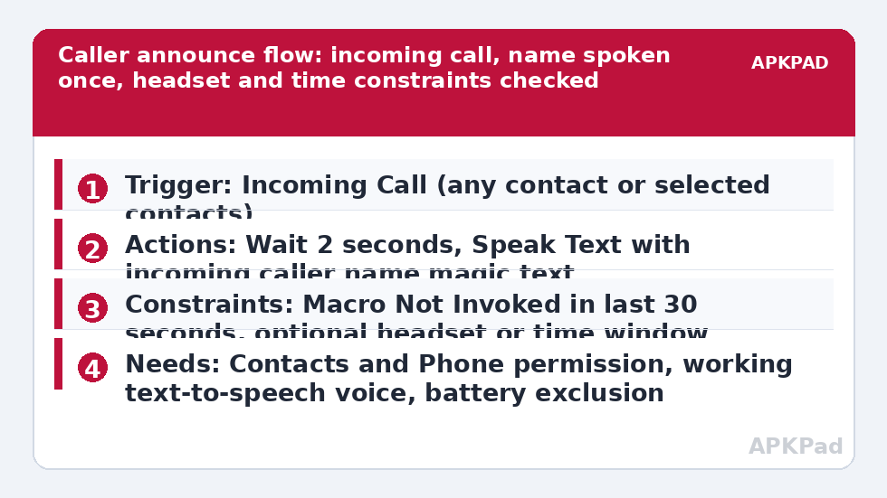 Caller announce flow: incoming call, name spoken once, headset and time constraints checked