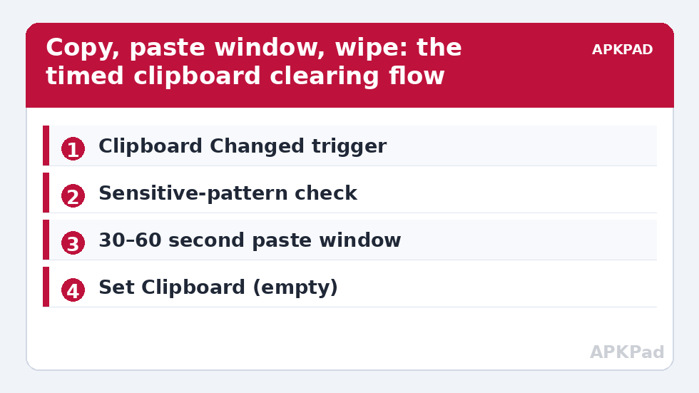 Copy, paste window, wipe: the timed clipboard clearing flow