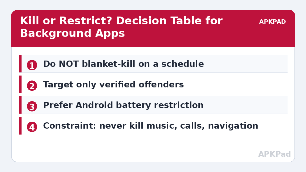 Kill or Restrict? Decision Table for Background Apps