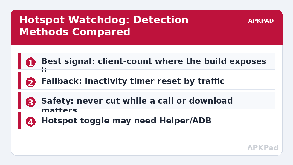 Hotspot Watchdog: Detection Methods Compared