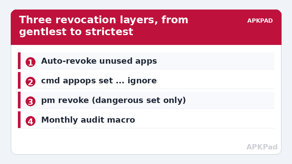 Three revocation layers, from gentlest to strictest