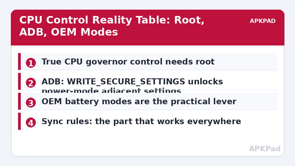 CPU Control Reality Table: Root, ADB, OEM Modes