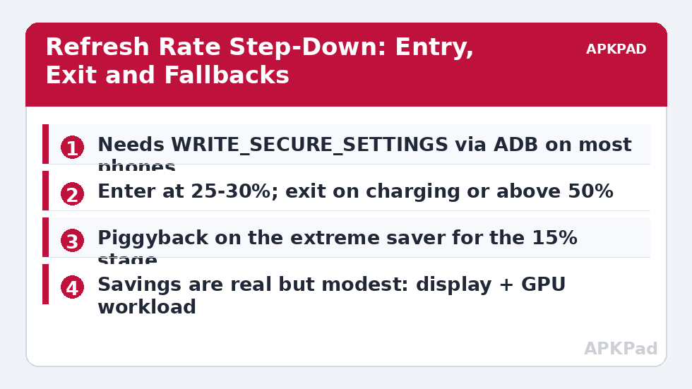 Refresh Rate Step-Down: Entry, Exit and Fallbacks
