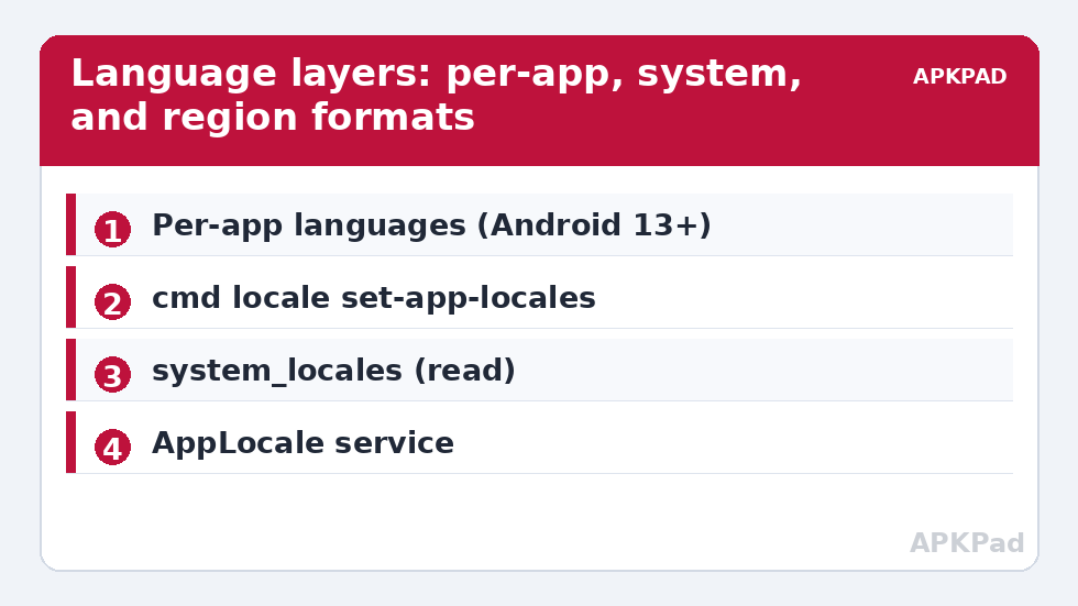 Language layers: per-app, system, and region formats
