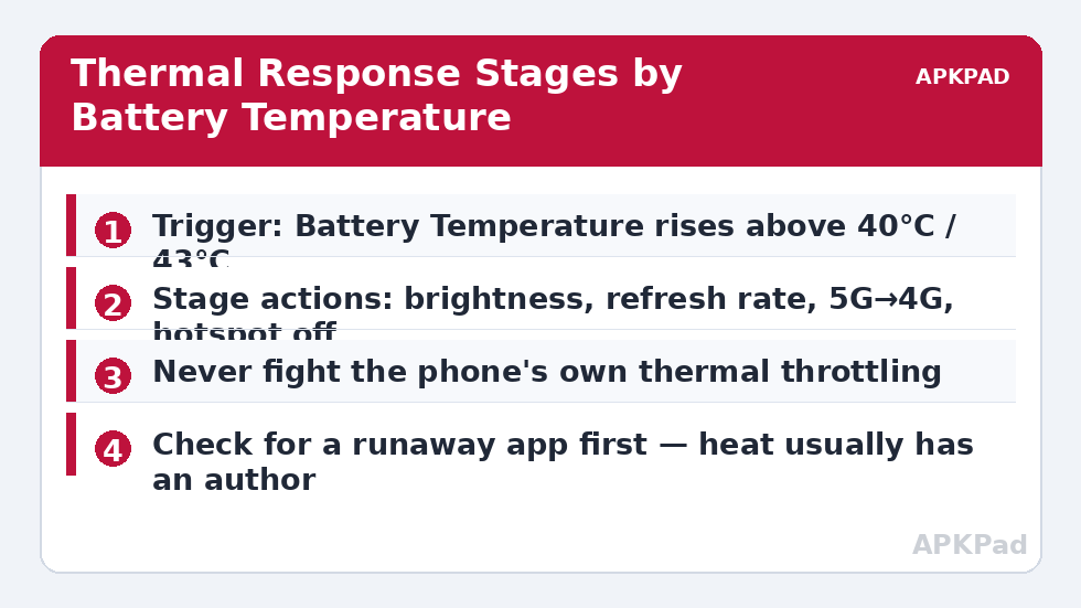 Thermal Response Stages by Battery Temperature