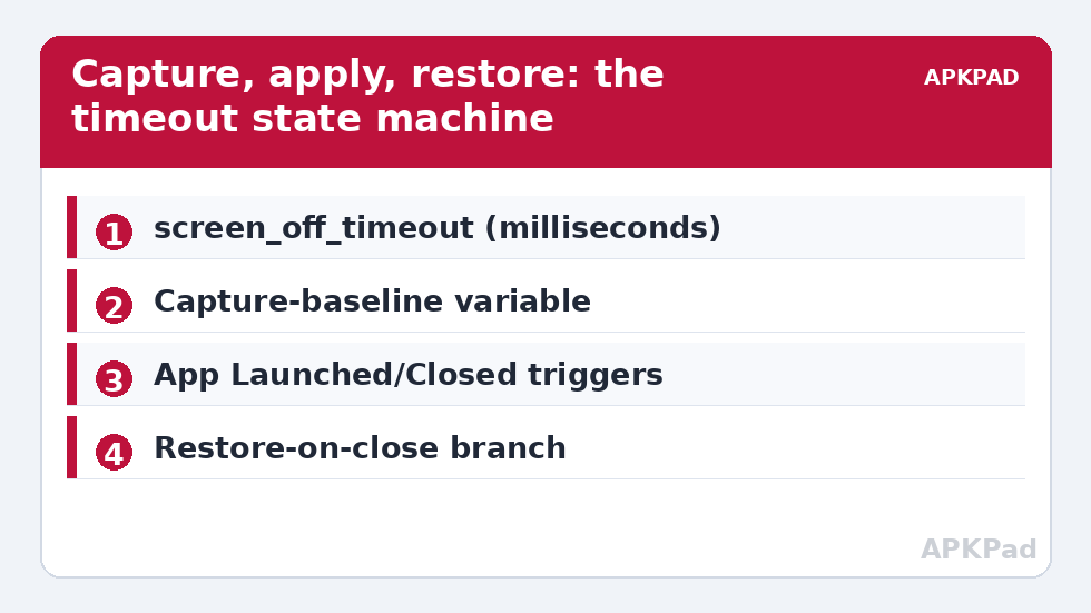 Capture, apply, restore: the timeout state machine