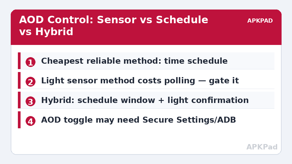 AOD Control: Sensor vs Schedule vs Hybrid