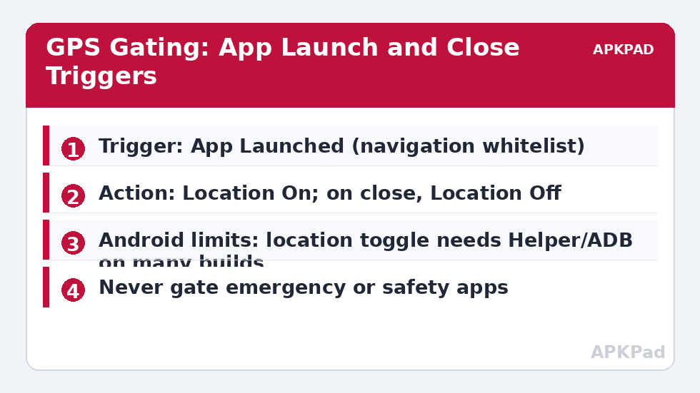 GPS Gating: App Launch and Close Triggers