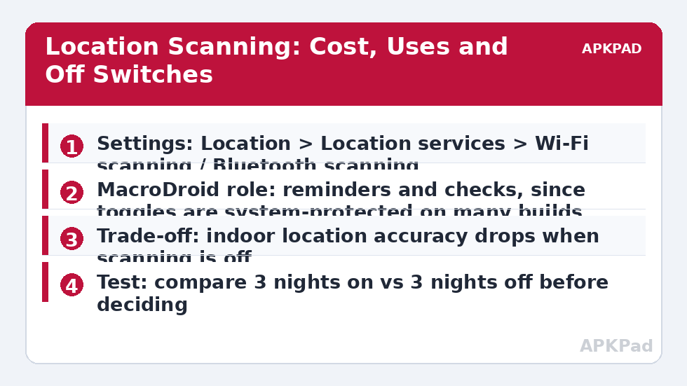 Location Scanning: Cost, Uses and Off Switches