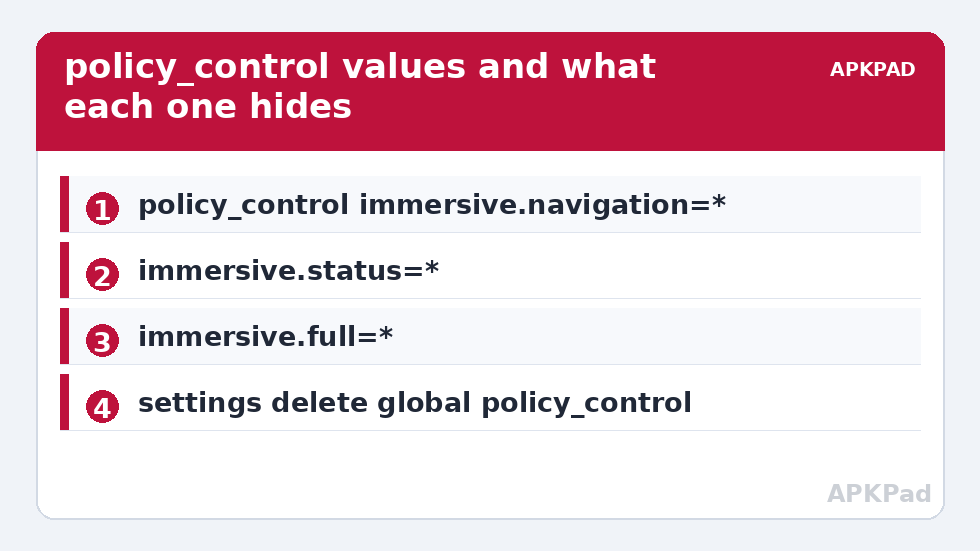 policy_control values and what each one hides