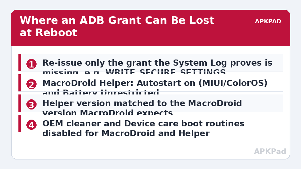 Where an ADB Grant Can Be Lost at Reboot