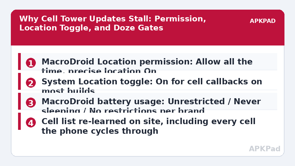 Why Cell Tower Updates Stall: Permission, Location Toggle, and Doze Gates