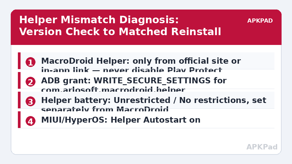 Helper Mismatch Diagnosis: Version Check to Matched Reinstall