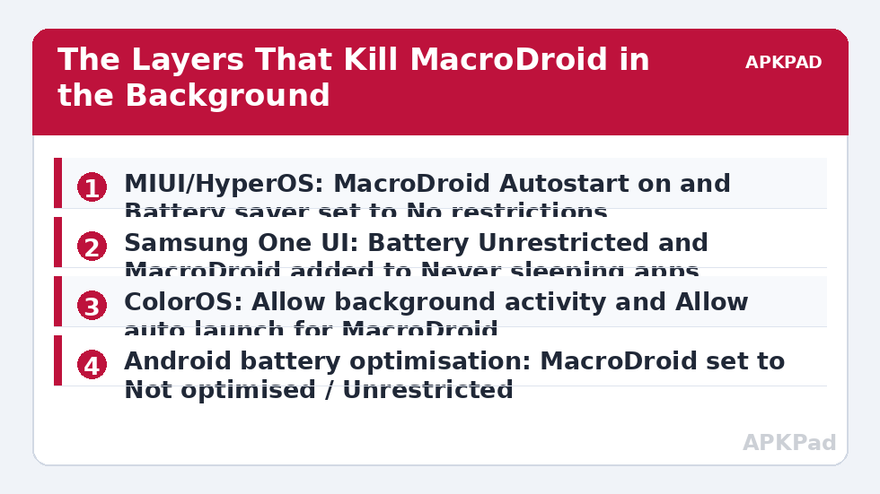 The Layers That Kill MacroDroid in the Background