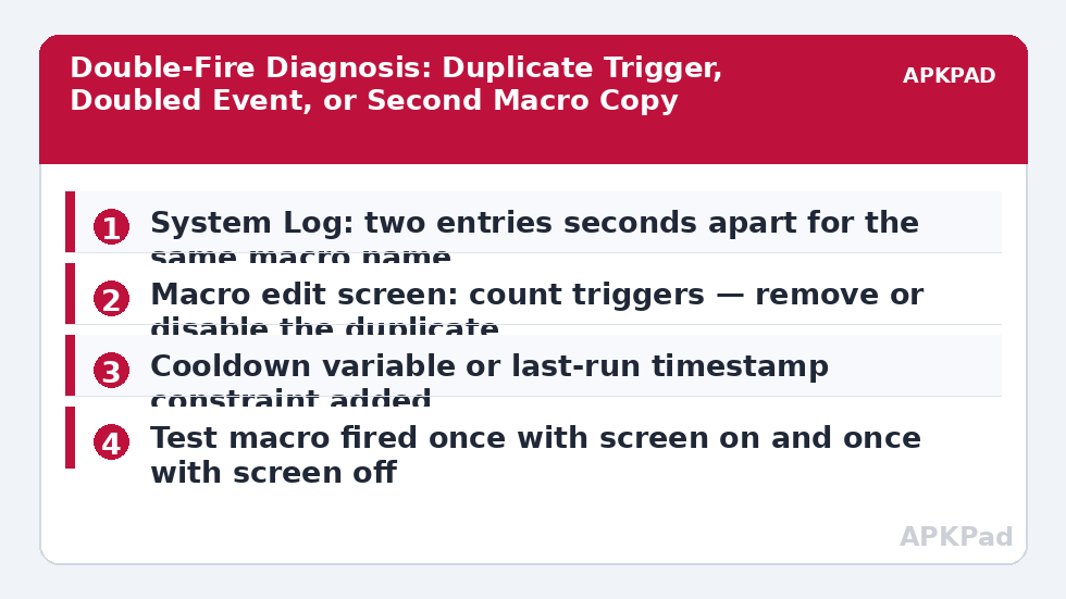 Double-Fire Diagnosis: Duplicate Trigger, Doubled Event, or Second Macro Copy