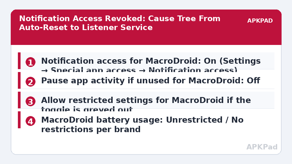 Notification Access Revoked: Cause Tree From Auto-Reset to Listener Service