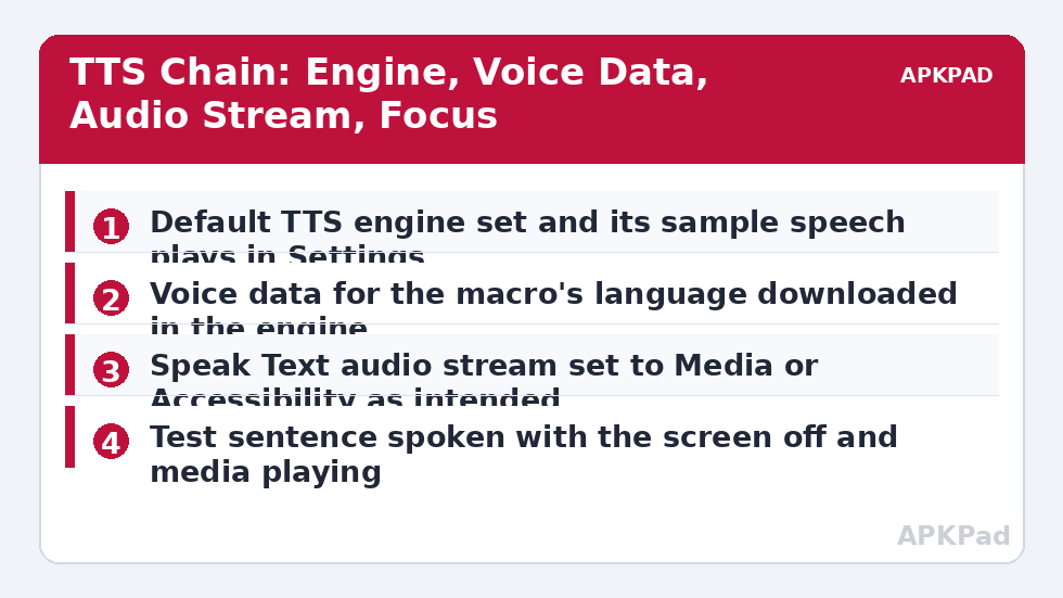 TTS Chain: Engine, Voice Data, Audio Stream, Focus
