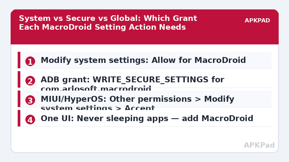 System vs Secure vs Global: Which Grant Each MacroDroid Setting Action Needs
