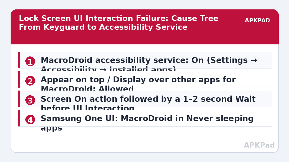 Lock Screen UI Interaction Failure: Cause Tree From Keyguard to Accessibility Service