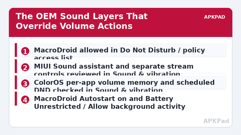 The OEM Sound Layers That Override Volume Actions