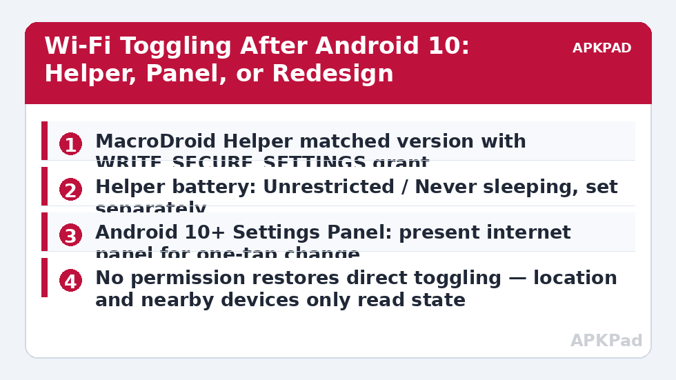 Wi-Fi Toggling After Android 10: Helper, Panel, or Redesign