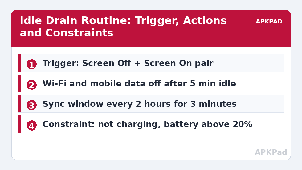 Idle Drain Routine: Trigger, Actions and Constraints