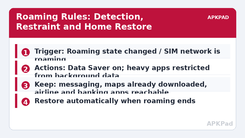 Roaming Rules: Detection, Restraint and Home Restore