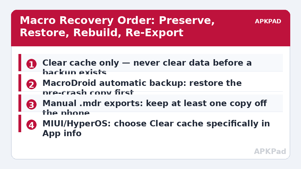 Macro Recovery Order: Preserve, Restore, Rebuild, Re-Export