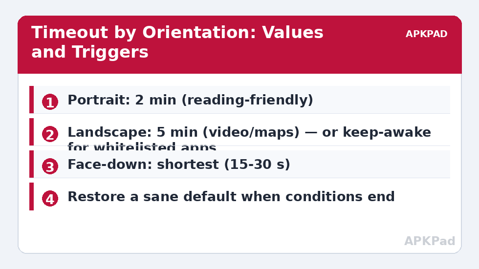 Timeout by Orientation: Values and Triggers