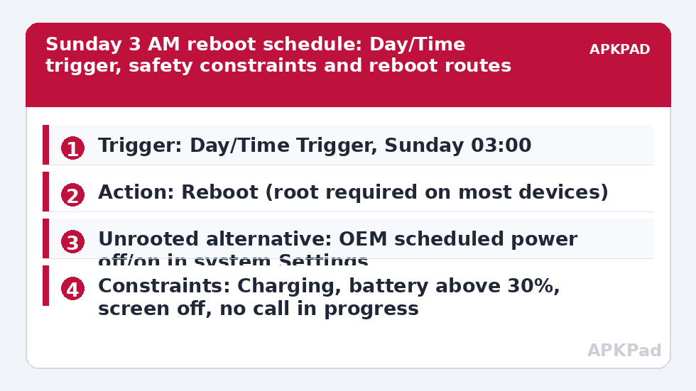 Sunday 3 AM reboot schedule: Day/Time trigger, safety constraints and reboot routes