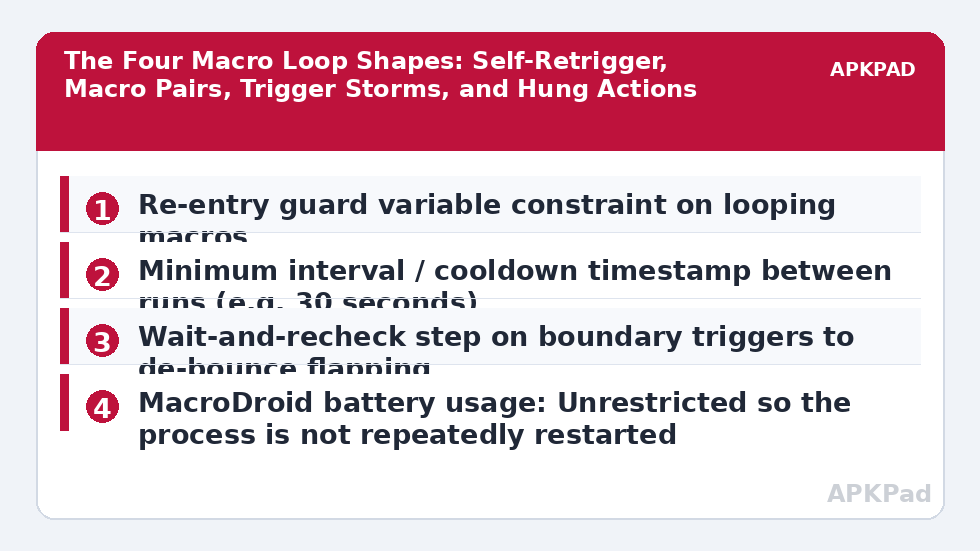 The Four Macro Loop Shapes: Self-Retrigger, Macro Pairs, Trigger Storms, and Hung Actions